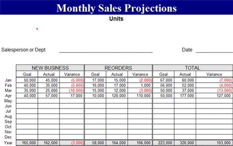 Monthly Sales Projection Template – Forecasts Template MS Excel ...