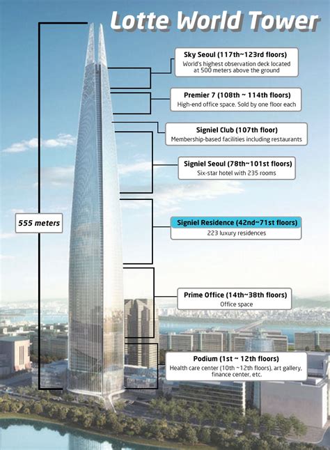 Seoul’s Lotte World Tower to offer the most expensive homes - Alice Realty