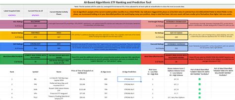 AI-Based Algorithmic Stock Market Ranking and Prediction Tool (Real-Time Recommendations: The ...