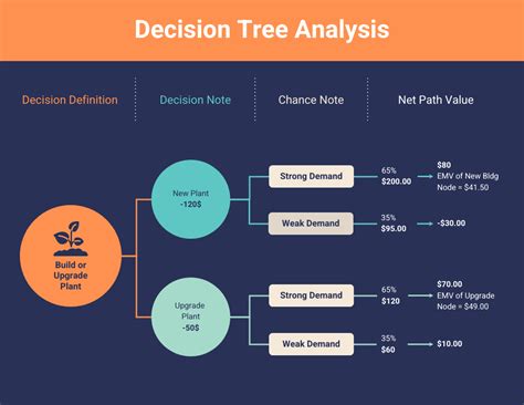 decision tree diagram powerpoint - Amparo Hammett