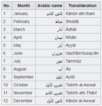 Arabic names of calendar months - Wikipedia | Arabic months, Arabic names, Name of months