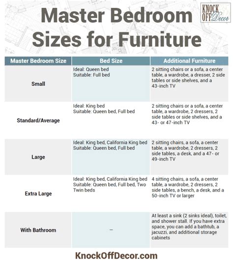 Master Bedroom Size Guide: Here Are the Best Dimensions for You and Your Home - KnockOffDecor.com