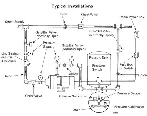 Flint and Walling Typical Piping Diagrams