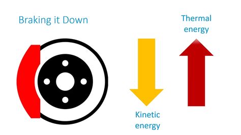 Factors Affecting Braking Distance 2 - YouTube