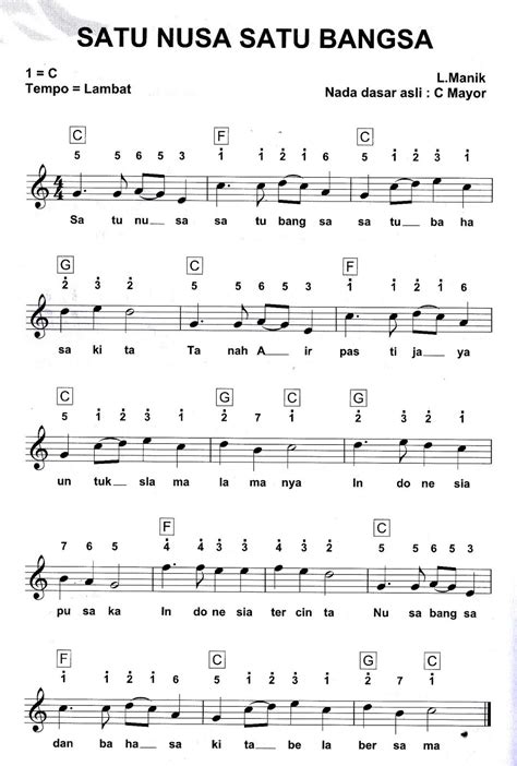 Satu Nusa Satu Bangsa | Partitur Lagu Nasional Indonesia Music Chords, Ukulele Chords, Piano ...