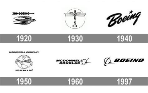 Boeing Logo: From Totem to Corporate Font | ZenBusiness