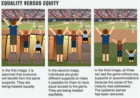 Equality vs Equity - Difference and Comparison | Diffen