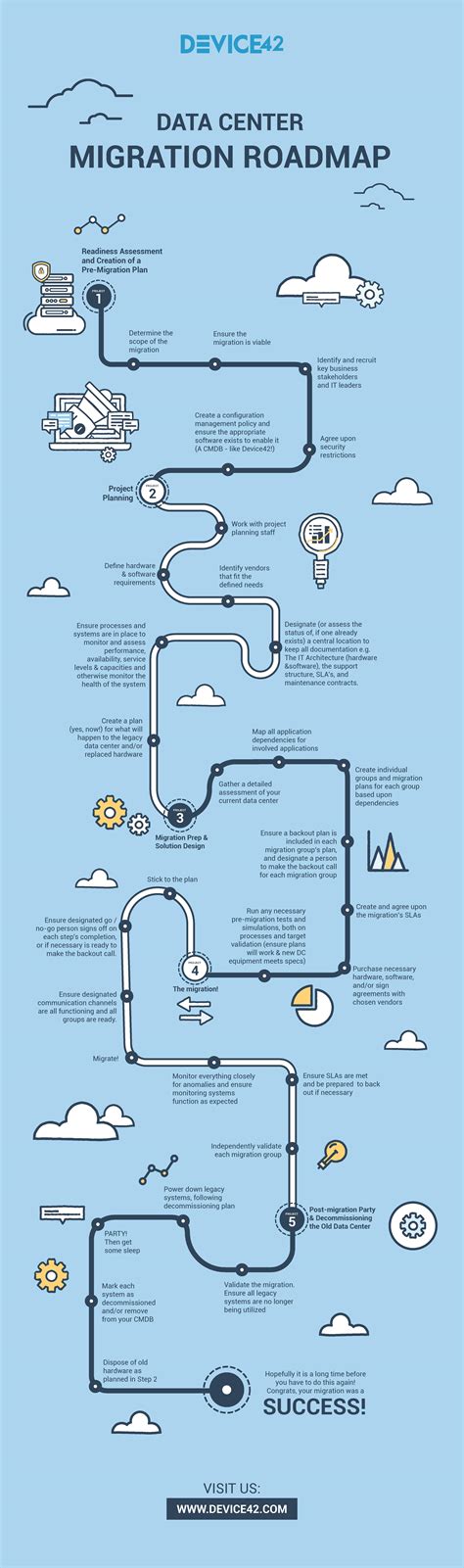 Data Center Migration Checklist & Roadmap Infographic