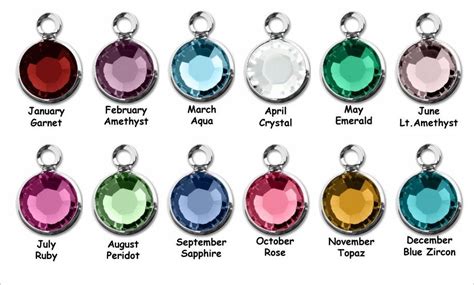 Birthstone by Month