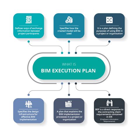 Step-by-step Design Process of Successful BEP Model