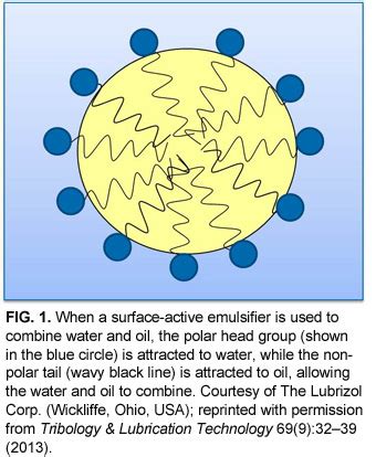 Emulsions: making oil and water mix (2023)