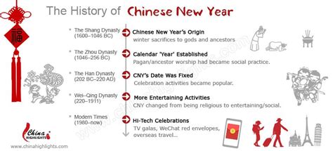 The Origin and History of Chinese New Year