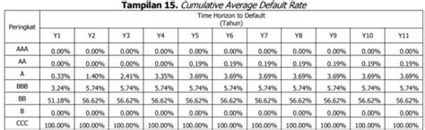 Cara Melihat Rating Obligasi di PEFINDO - InvestorSaham.id