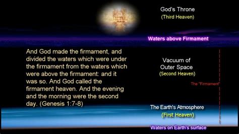 The Firmament, Third Heaven, and Structure of Things Biblical