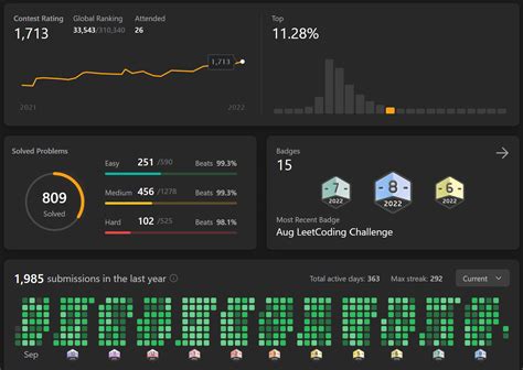 I just realized I've been leetcoding for an entire year and unlocked all 12 badges : r/leetcode