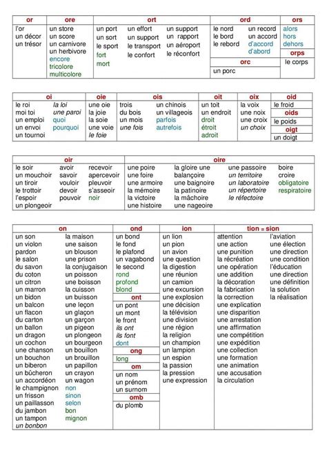 Pour poursuivre l'apprentissage de l'orthographe par le biais de l'étude quotidienne d ...