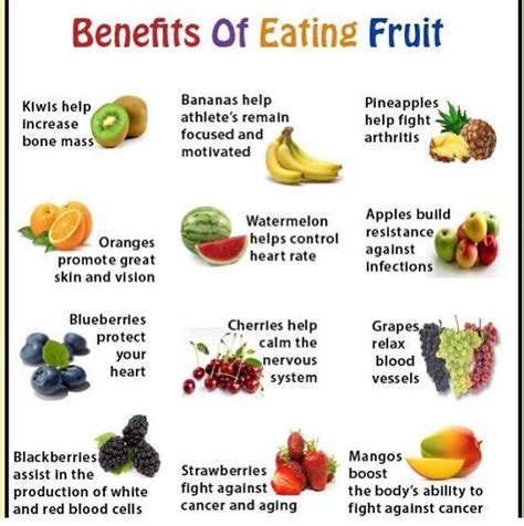 Benefits of Fruits | Fruit benefits, Eat fruit, Fruitarian diet