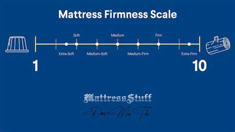 The Firmness Factor: A Guide to Choosing the Perfect Mattress Firmness ...