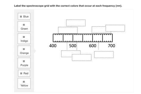 Solved Question 2 Order the types of electromagnetic | Chegg.com