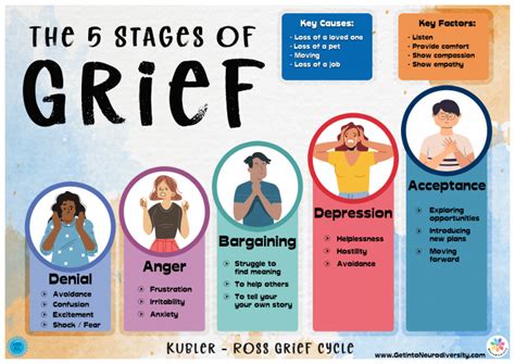 5 stages of grief | Get into Neurodiversity