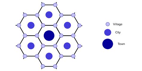 Central Place Theory