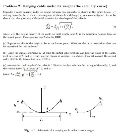 Catenary Curve