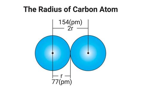 Atomic Size Trend: Over 29 Royalty-Free Licensable Stock Vectors & Vector Art | Shutterstock