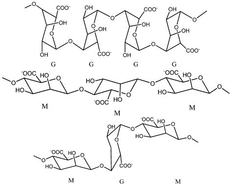 Physico-Chemical Properties of Sodium Alginate | Encyclopedia MDPI