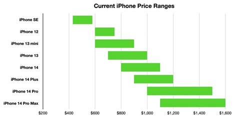 What iPhone to buy: ultimate spring 2023 iPhone 14 buyer's guide