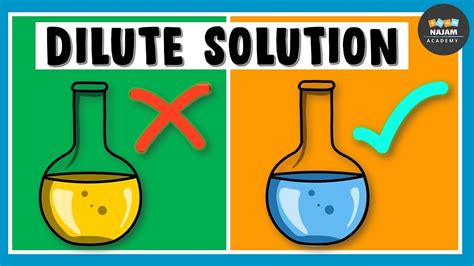 What is Dilute Solution? Chemistry - YouTube