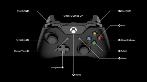 Do you know what the "start" and "back" buttons on the Xbox One are ...