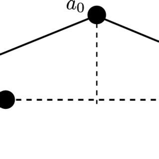 extended Dynkin diagram | Download Scientific Diagram