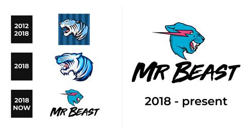 MrBeast Logo And Sign, New Logo Meaning And History, PNG,, 49% OFF