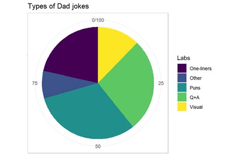 2.1 Definition | Dad-joke University of Humour (DUH)