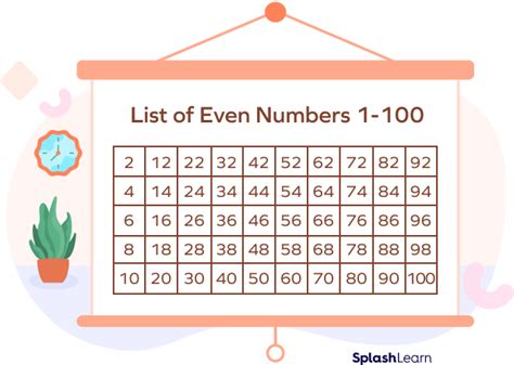 What are Natural Numbers? Definition, Properties and Examples