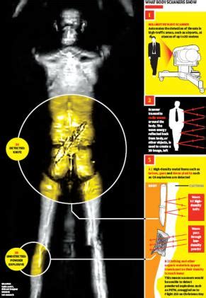 Claim: Millimeter wave body scanners wouldn't have stopped Christmas plot. Why bother with them ...