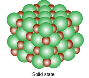 chemistry-ionic bonding -states of matter