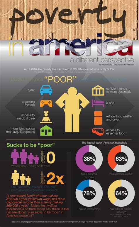 17 Best images about Poverty Simulation on Pinterest | Nelson mandela ...