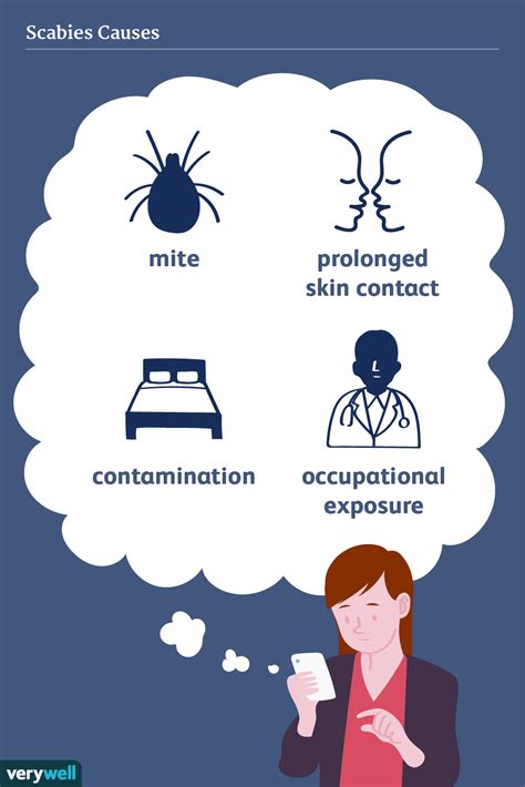 What Causes Scabies? Risk Factors and More