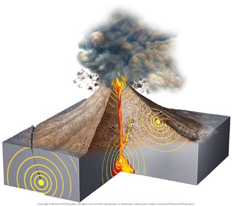 Earthquakes Diagrams