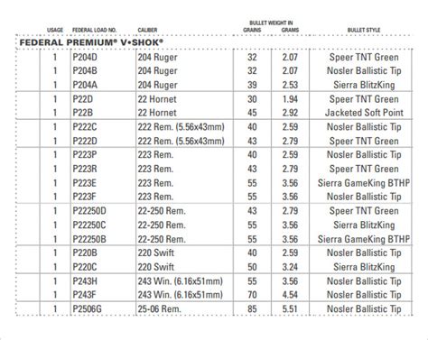 4+ Sample Ballistics Charts | Sample Templates