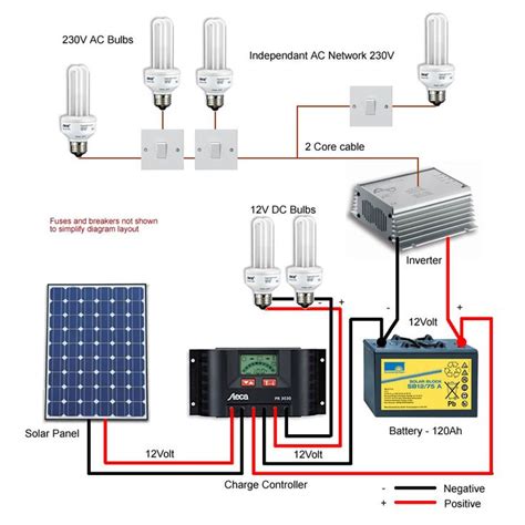 museum of 1983 Red Suzuki Alto - Google Search | Solar lighting system, Solar heating, Solar panels