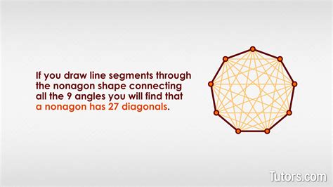 Nonagon Shape — Definition, Regular & Irregular Examples