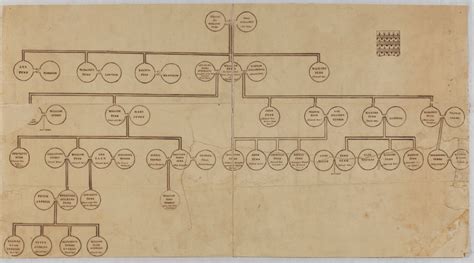 Frederick Douglass Family Tree