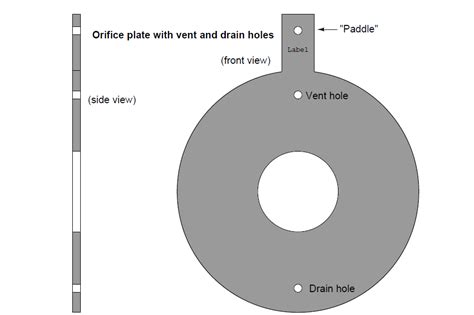 Types Of Orifice Plates