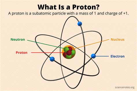 What Is a Proton? Definition and Properties