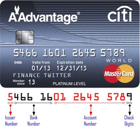 Cracking 16 Digits Credit Card Numbers – What Do They Mean? - FinanceTwitter