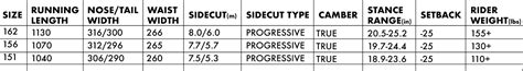 Size Chart – Nitro Snowboards