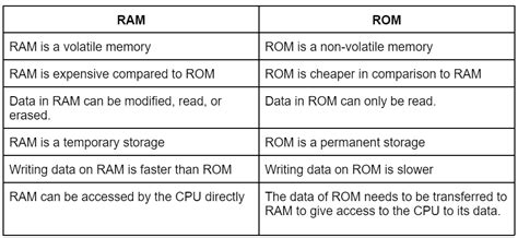 Difference Between Ram And Rom In Computer Store | www.medialit.org