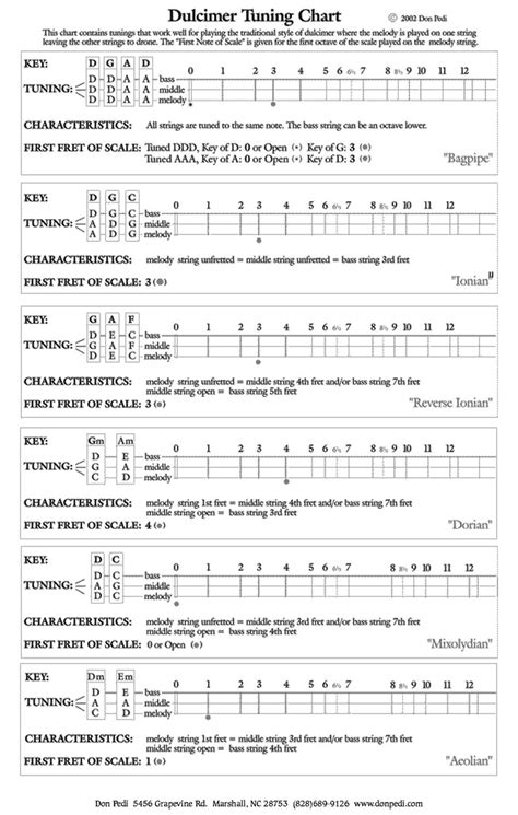 Music Notation & Dulcimer Tabs at Don Pedi Dulcimer Music and Art